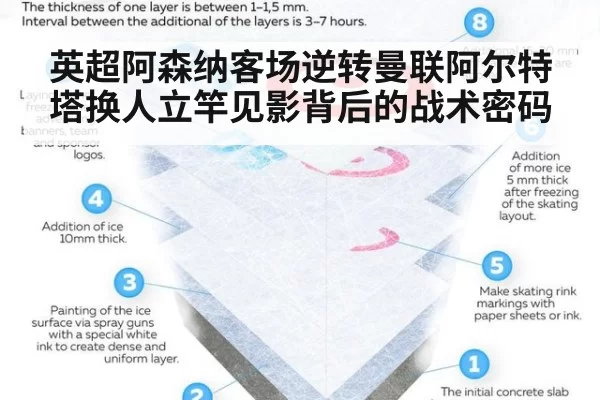 英超阿森纳客场逆转曼联阿尔特塔换人立竿见影背后的战术密码 | 6686.com